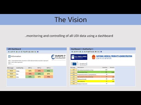 UDI Platform for SAP to manage data for FDA, EUDAMED and other authorities