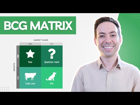 BCG Matrix (Growth Share Matrix) | Explained by a BCG Consultant