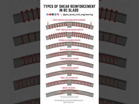 Shear Reinforcement Every Engineer Should Know #civilengineeering #construction #design  #structural