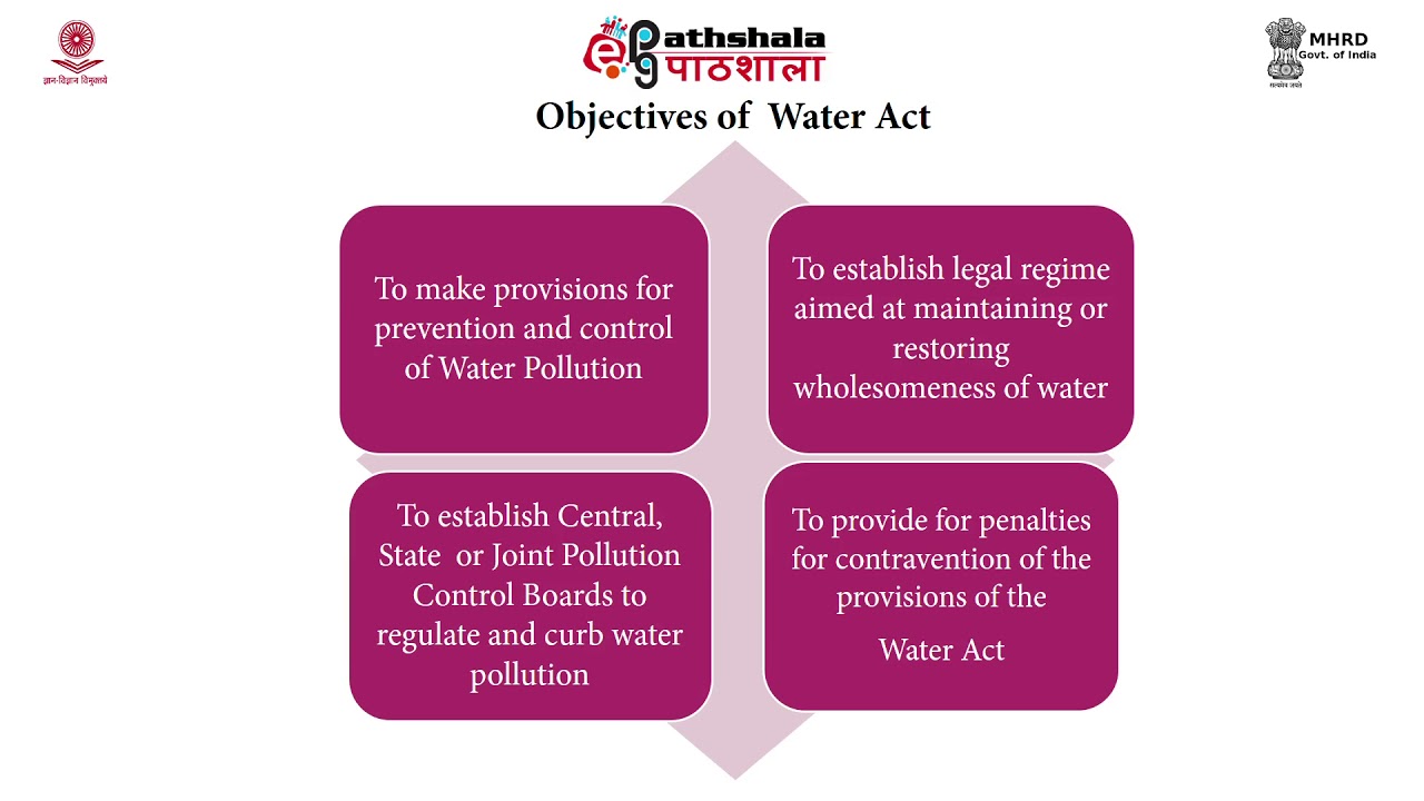 Water (Prevention and Control of Pollution) Act, 1974 and its Rules