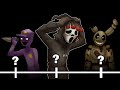 Why I Hate The Fnaf Lore