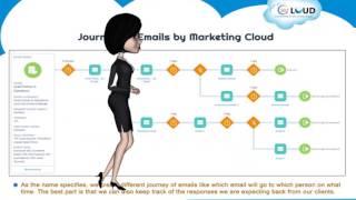 Journey Builder with Exact Target (Salesforce Marketing Cloud)