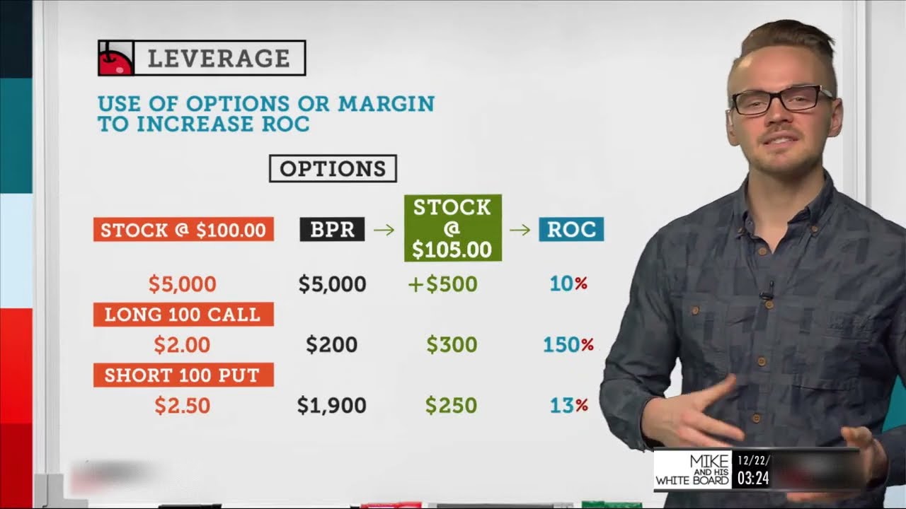 Leverage Explained | Options Trading Concepts