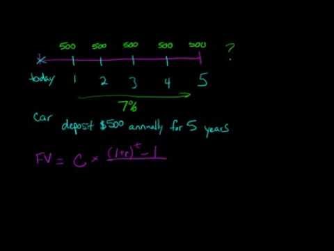 Future Value of an Annuity