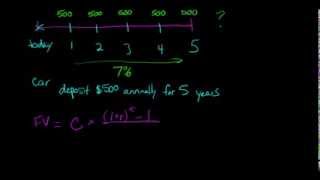 Future Value of an Annuity