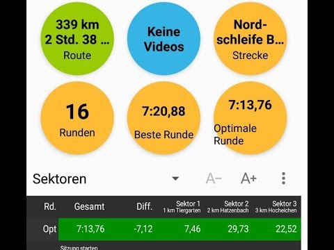 BTG ~ 7:20  A lap driven with an early upshift