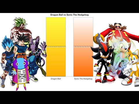 Dragon Ball vs Sonic The Hedgehog - Power Levels Comparison