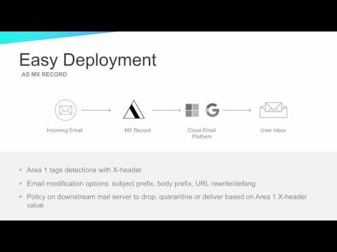 Stop Phishing Attacks From Reaching Your Cloud Email