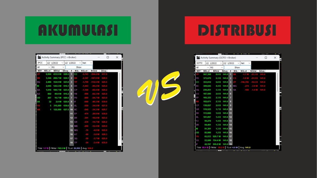APA YANG DIMAKSUD AKUMULASI DAN DISTRIBUSI DI SAHAM 