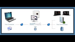 Vidéo de Maptmedia