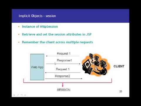 Jspjava Server Pages Tutorial 04 Implicit Objects