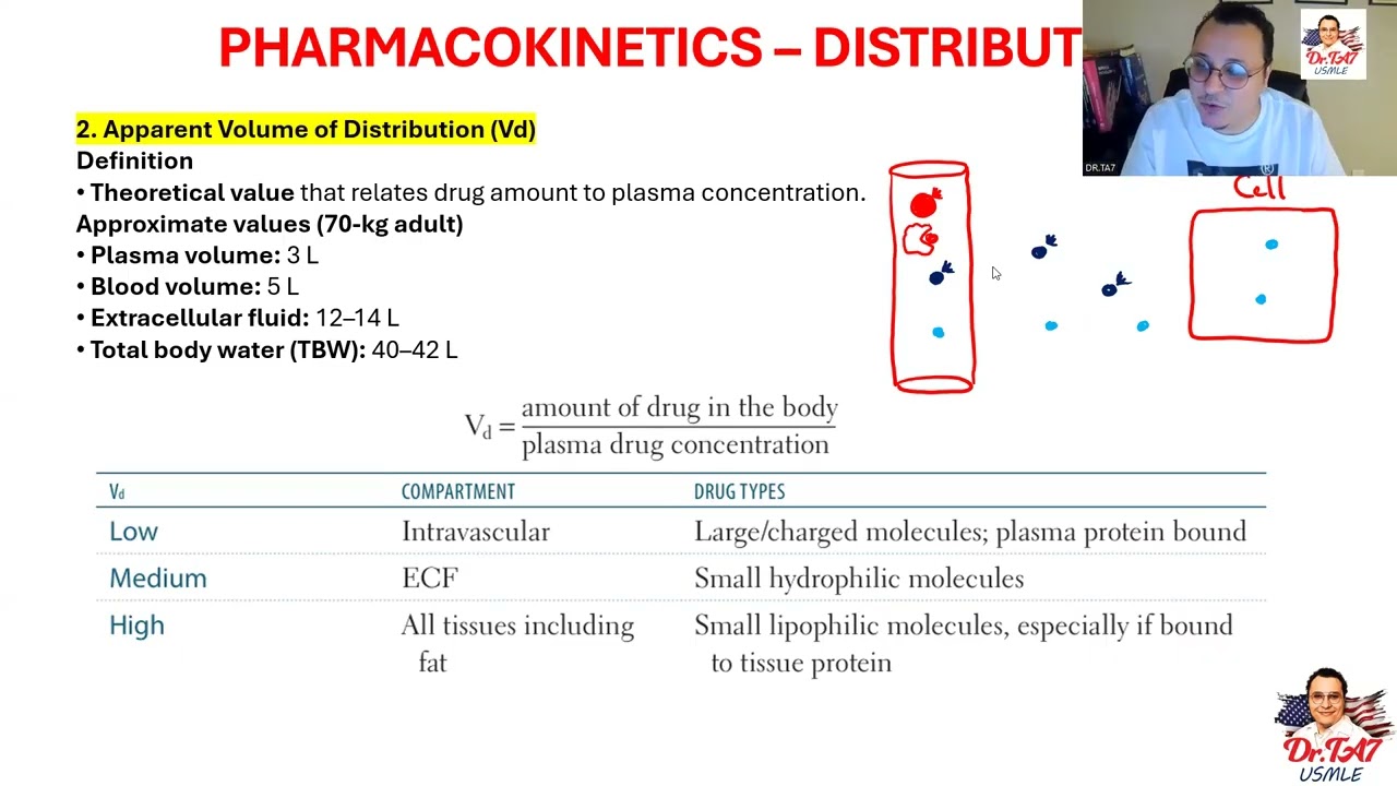 DR TA7: GENERAL PHARMACOLOGY 2