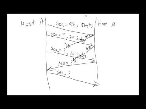 Cumulative ACK, Fast retransmit, and why it matters!