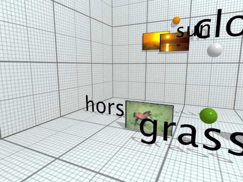 Semantic Space Illustration