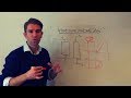 What Is An Outside Day How To Trade Outside Bar Candlestick Patterns