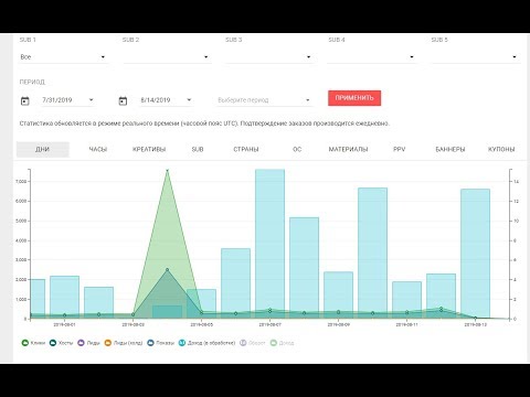 Заработок в EPN КЭШБЕК! СКОЛЬКО МОЖНО ЗАРАБОТАТЬ ?Доходы.