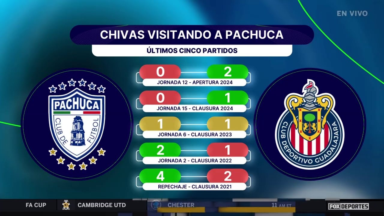 😬🔥 ¿ES CHIVAS FAVORITO ANTE PACHUCA? El ‘Rebaño’ busca sumar puntos clave | Punto Final