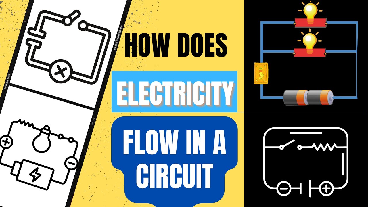 How Does Electricity Flow in a Circuit? | Open, Closed, Series & Parallel Circuits #steamspirations