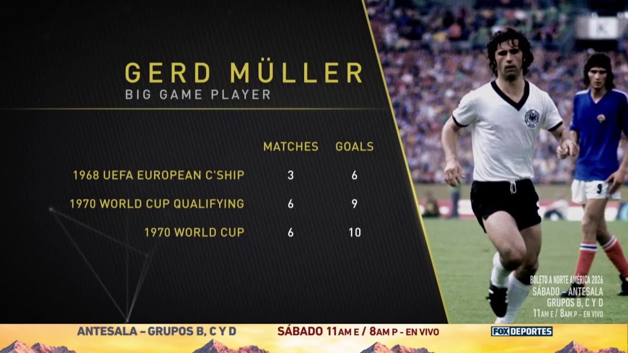 🔥🇩🇪 TODO UN GOLEADOR. Gerd Müller vivió una temporada inolvidable | Football’s Greatest Stage