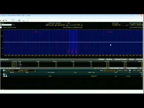 July 30th 2012 Diagnostic Trading Hour with Darrell Martin