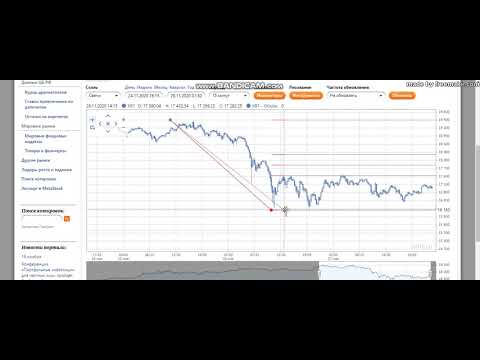 Обзор 29.11.2020