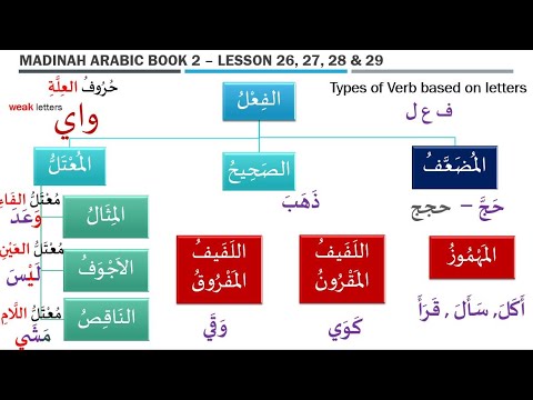 Madinah Arabic Book 2 Lesson 29 Tamil