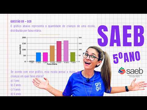 SAEB 5º ANO MATEMÁTICA SIMULADO PREPARATÓRIO