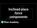 Inclined Plane Force Components 