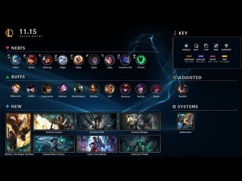 My Opinion on The 11.15 Patch Notes | My Opinion Ep 6 |