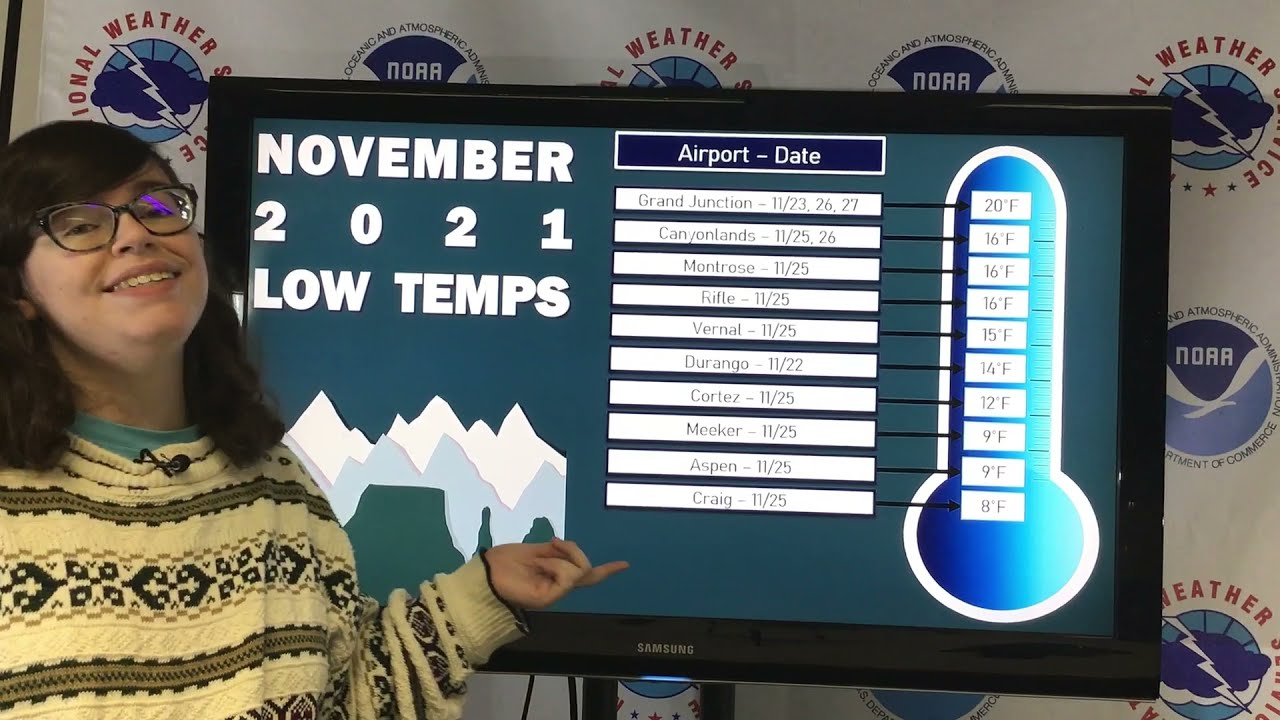 November 2021 Monthly Climate Summary