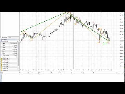 Video YY Multi Waves MT5