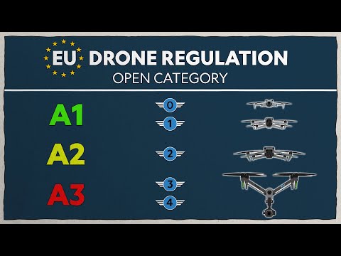 EU Drone Regulations 2025 - Open Category Explained | Part 1
