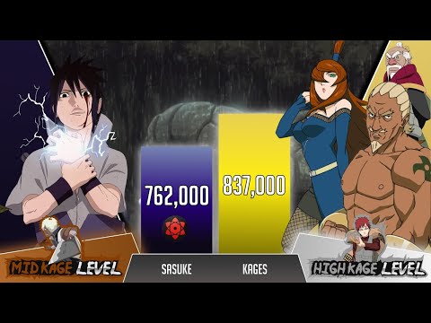 Sasuke vs Kages POWER LEVELS 🔥(ALL KAGES)