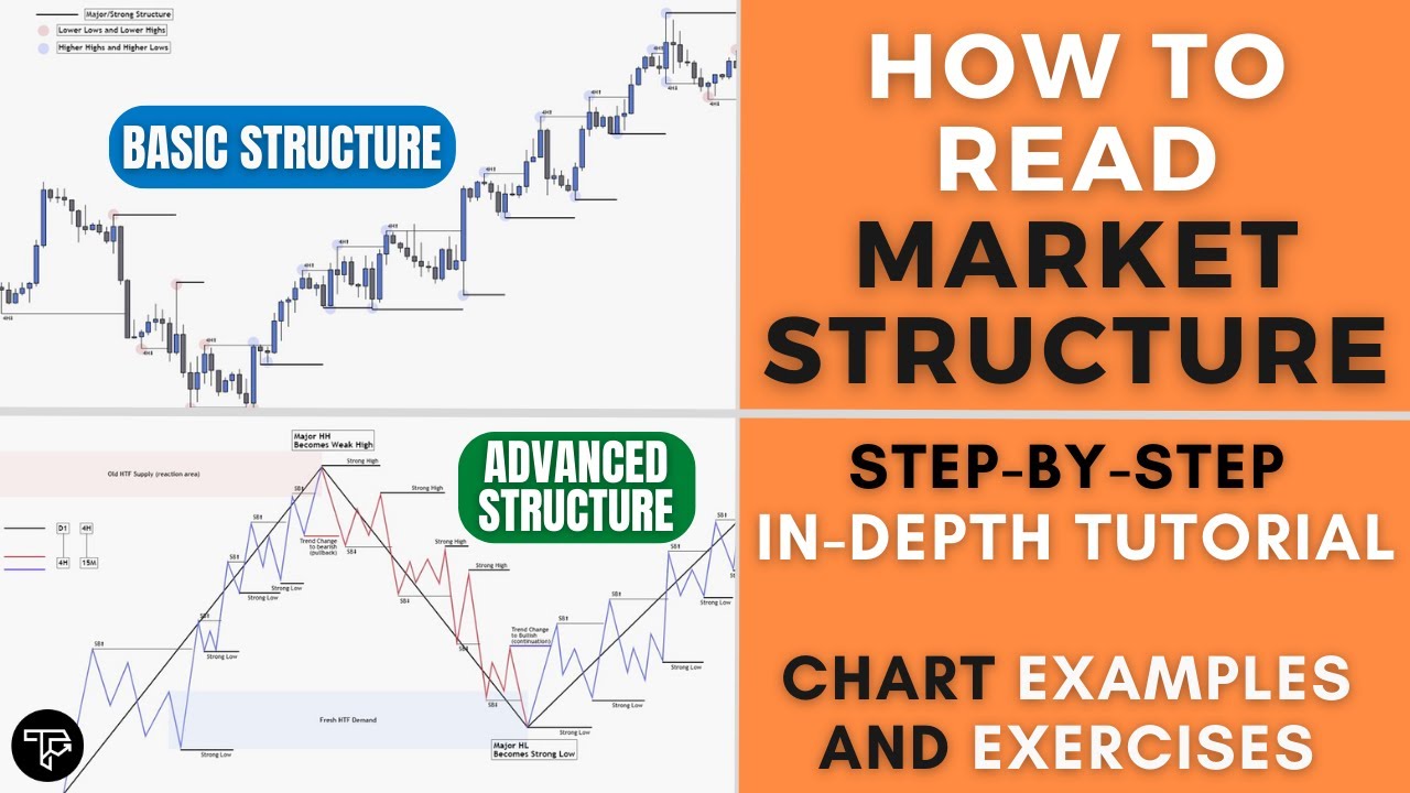 How to Read Market Structure | Basic and Advanced