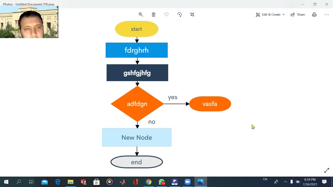 Make Flowcharts easily in minute online using  Zen flowchart