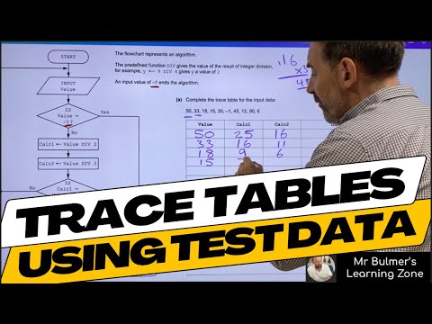 Trace Tables using Test Data with Flowchart Algorithms - Step-by-Step Lesson from the Classroom