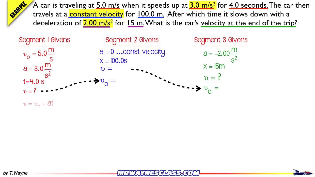 Kinematics Segmented Example Problem's Solution