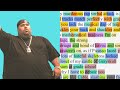 Big Pun - Super Lyrical (Rhyme Scheme) Highlighted