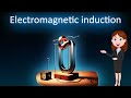 Electromagnetic Induction 3D Animated Explanation Class 10th Magnetic Effect Of Current
