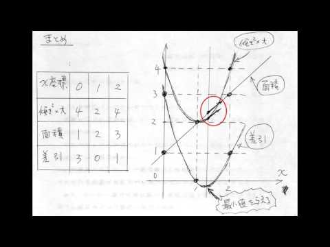こまのラグランジュ運動 - 定義