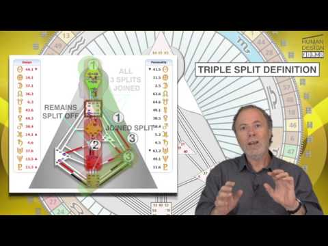 Triple Split Definition by Richard Beaumont - PREVIEW
