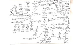 صورة الأحاديث المشجرة : سنن أبي داود (217) د. ماهر ياسين الفحل