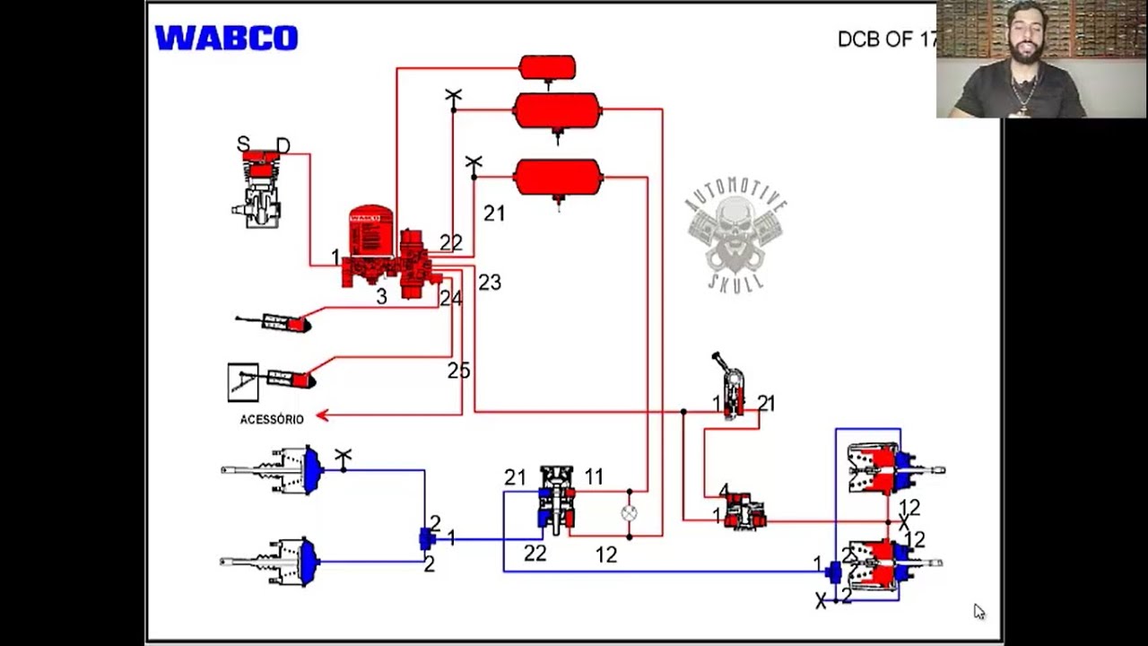 Sistema de freio em caminhões e ônibus
