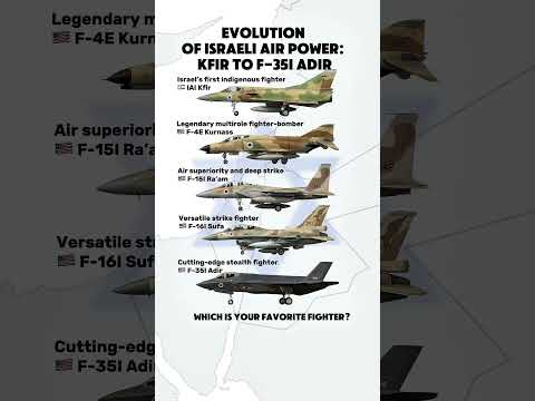 IAI Kfir to F-35I Adir | Israeli Air Force Fighters Evolution