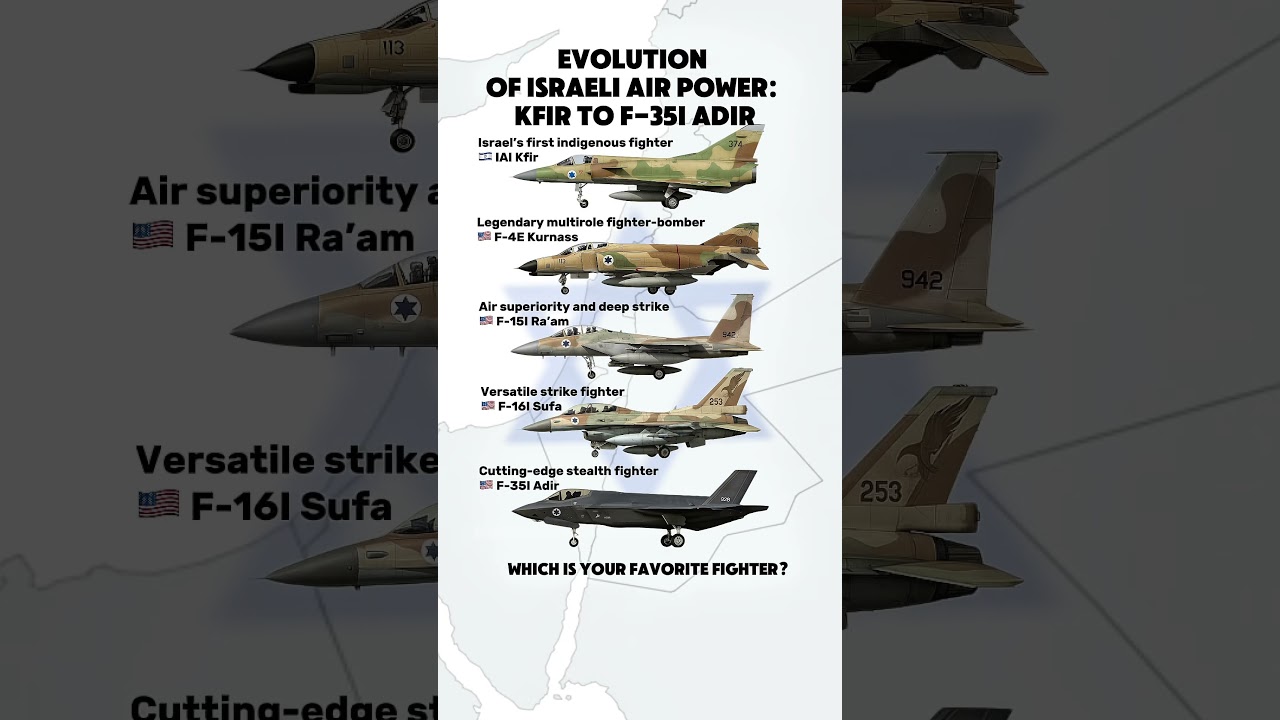 IAI Kfir to F-35I Adir | Israeli Air Force Fighters Evolution