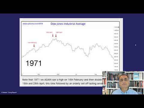 S&P500 Special Alert 28th April 2021 The Market Timing Report by Andrew Pancholi