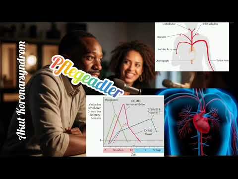 Akutes Koronarsyndrom Podcast   - Pflegefall Herzinfarkt – Was ist Akutes Koronarsyndrom?