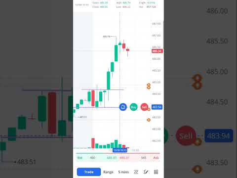 Unleashing the Power of Wealth Creation!