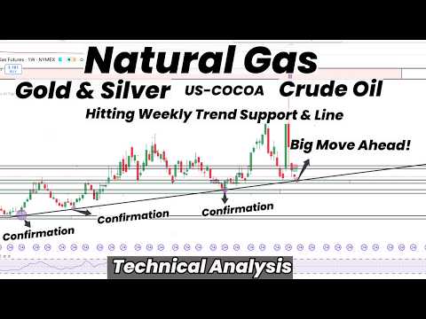Natural Gas Hitting Major Trend Line| Big Moves Ahead | Gold | Silver| Crude Oil| US-COCOA |Forecast