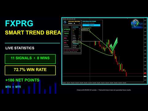 Video Fxprg Smart Trend Break
